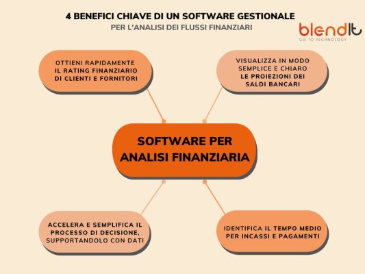 infografica-vantaggi-software-analisi-finanziaria
